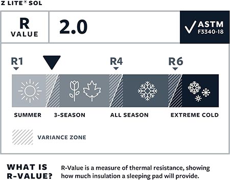 коврик therm-a-rest z lite sol комплектация winglock